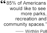 85% of Americans would like to see recreation and community spaces.