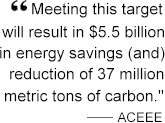 Meeting this target will result in 5.5 billion dollars in energy savings and reduction of 37 million metric tons of carbon.   ACEEE
